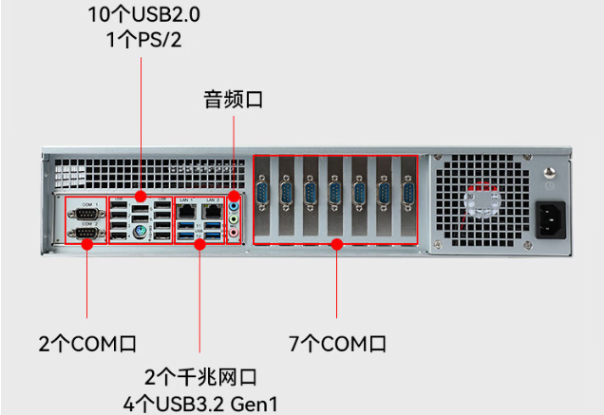 東田國(guó)產(chǎn)化飛騰工控機(jī)端口.png